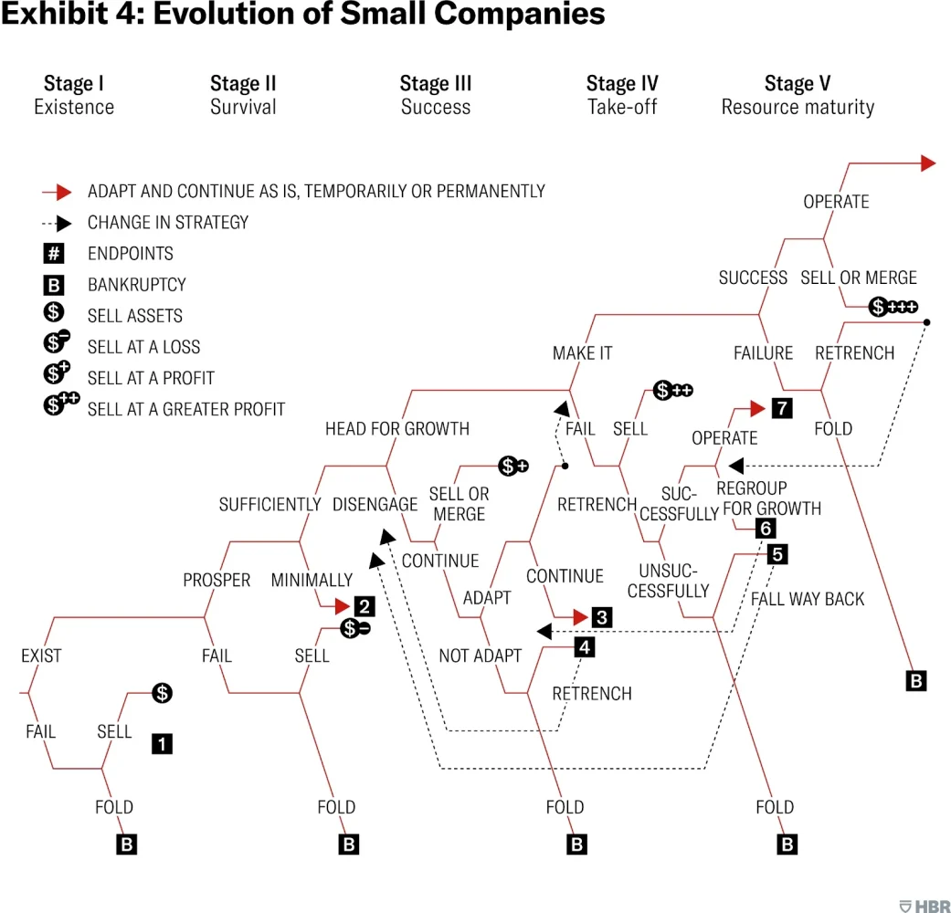 Image 12-1-22 at 8.11 PM (3) Small Business Evolution