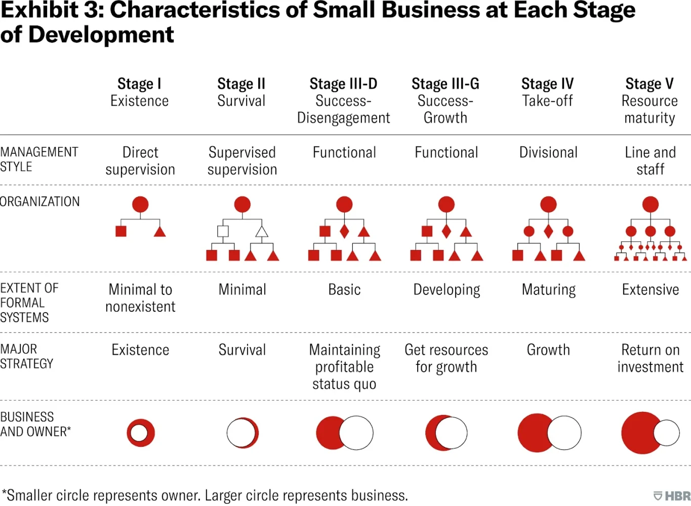 Image 12-1-22 at 8.11 PM (2) Small Business Growth At Each Step