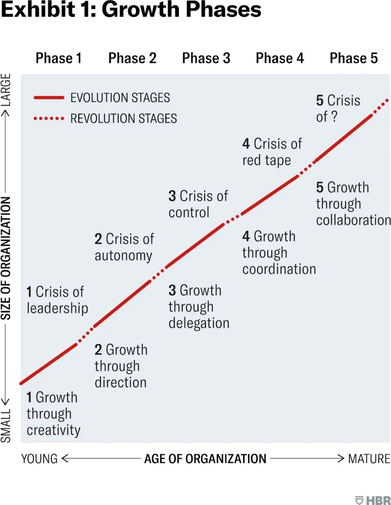 Image 12-1-22 at 8.10 PM (1) Small Business Growth Rate