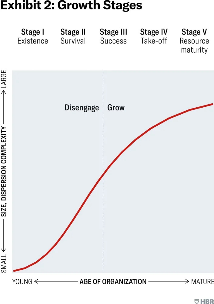 Image 12-1-22 at 8.11 PM (1) Small Business Growth Stages