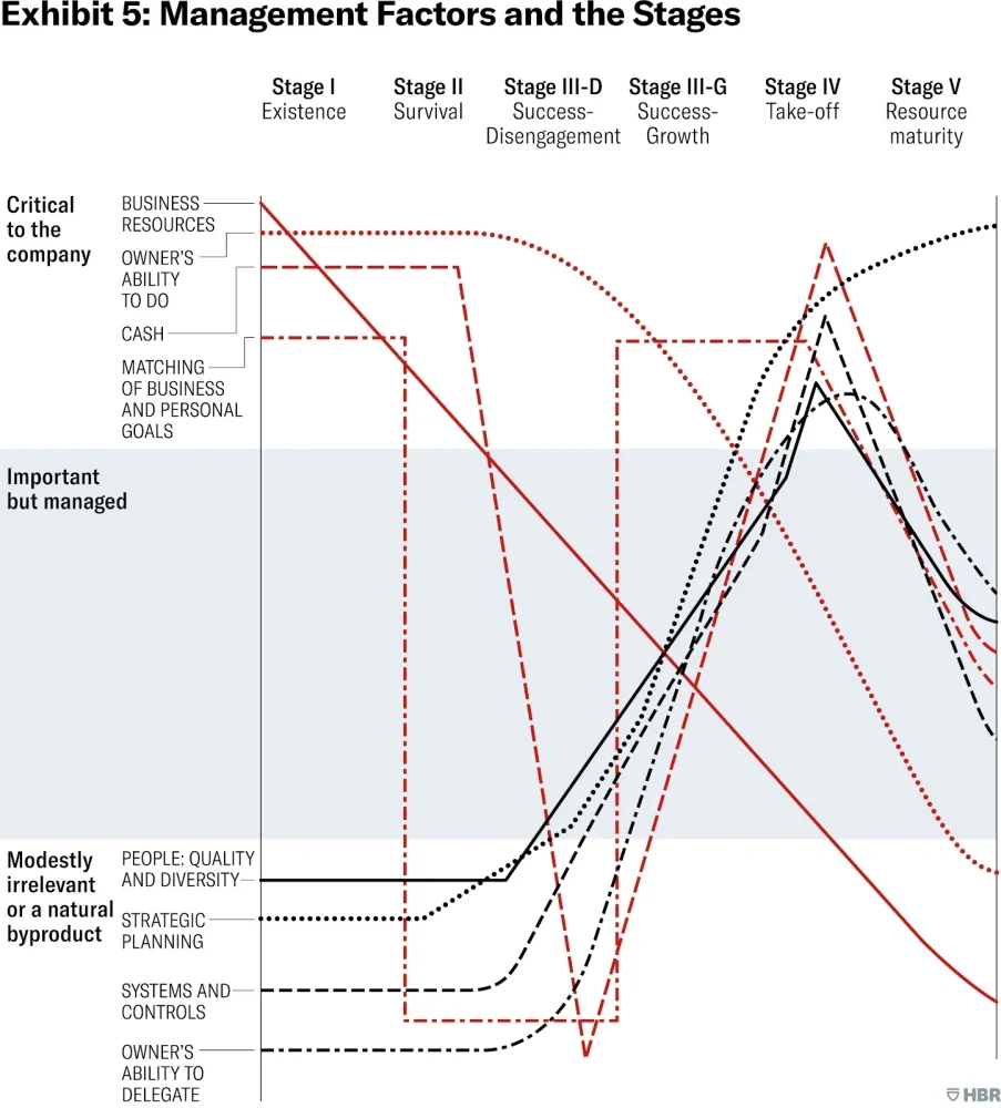Image 12-1-22 at 8.11 PM (4) Small Business Management Factors And Stages